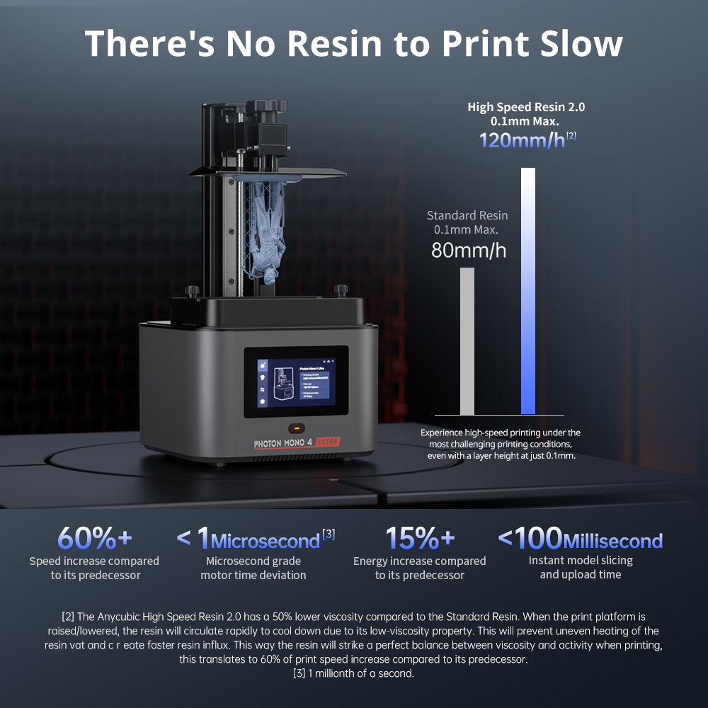 ANYCUBIC Photon Mono 4 Ultra 3 – обзор и цена 3D Printing Uv Resin